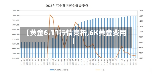 【黄金6.11行情赏析,6K黄金费用】-第2张图片