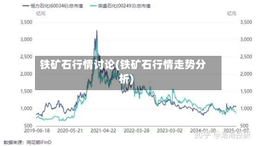 铁矿石行情讨论(铁矿石行情走势分析)