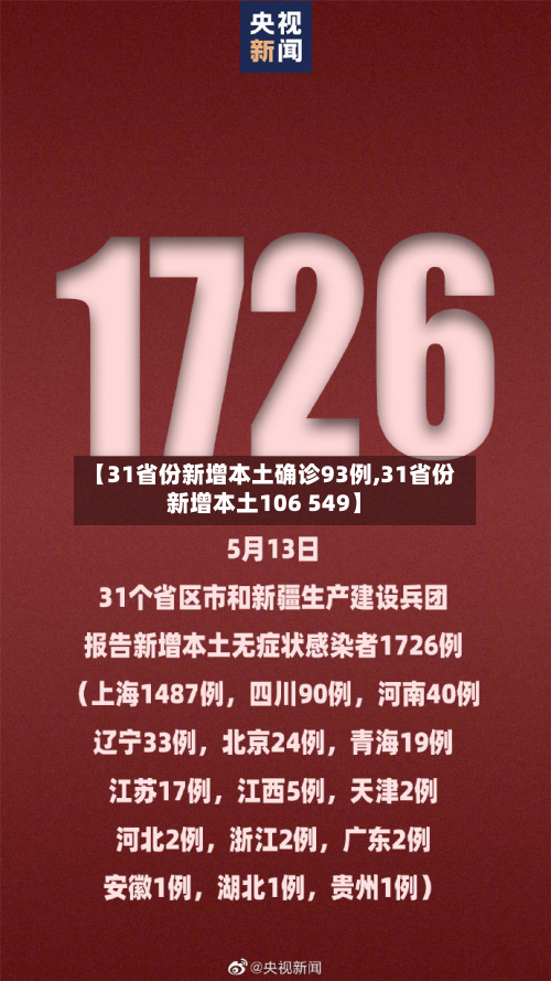 【31省份新增本土确诊93例,31省份新增本土106 549】