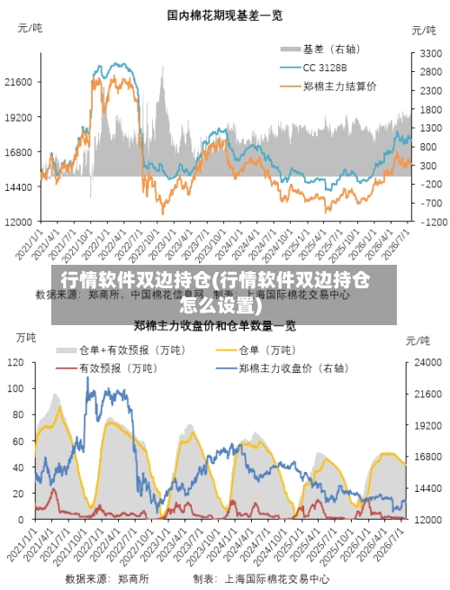 行情软件双边持仓(行情软件双边持仓怎么设置)-第2张图片