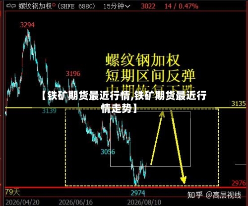 【铁矿期货最近行情,铁矿期货最近行情走势】