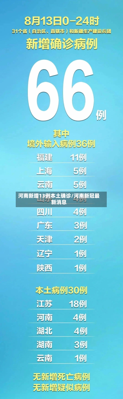 河南新增13例本土确诊/河南新冠最新消息-第3张图片