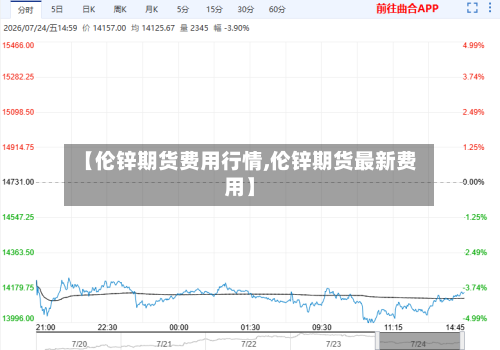 【伦锌期货费用行情,伦锌期货最新费用】