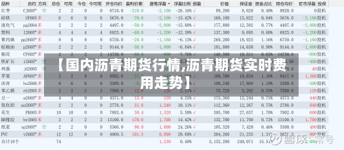 【国内沥青期货行情,沥青期货实时费用走势】