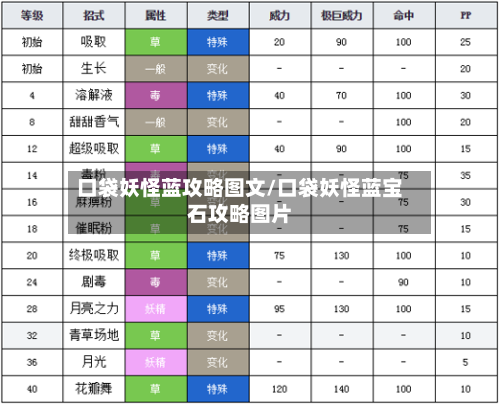 口袋妖怪蓝攻略图文/口袋妖怪蓝宝石攻略图片