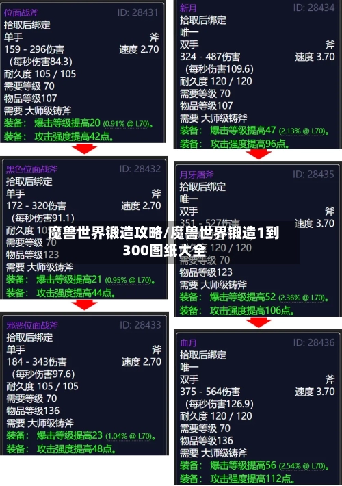魔兽世界锻造攻略/魔兽世界锻造1到300图纸大全