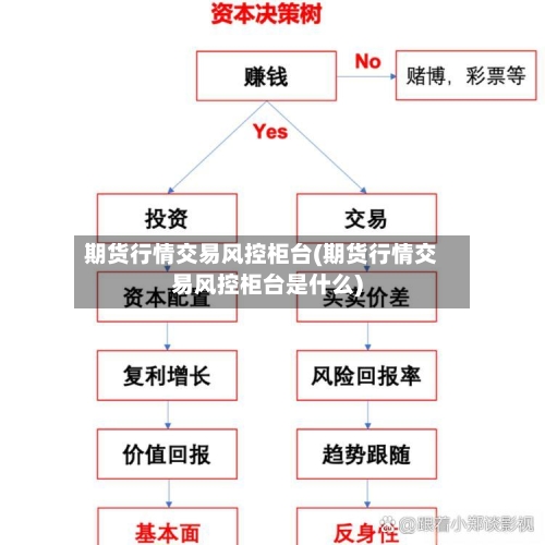 期货行情交易风控柜台(期货行情交易风控柜台是什么)-第2张图片