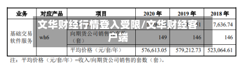 文华财经行情登入受限/文华财经客户端-第2张图片