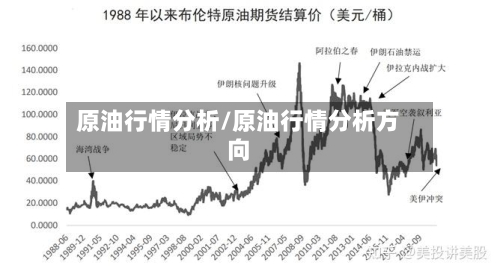 原油行情分析/原油行情分析方向-第1张图片