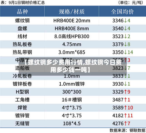 【螺纹钢多少费用行情,螺纹钢今日费用多少钱一吨】-第3张图片