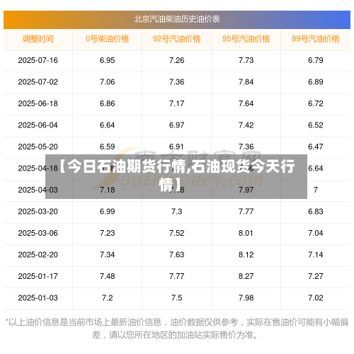 【今日石油期货行情,石油现货今天行情】