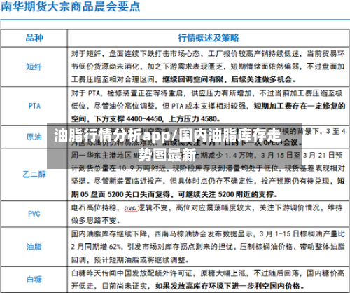 油脂行情分析app/国内油脂库存走势图最新-第2张图片