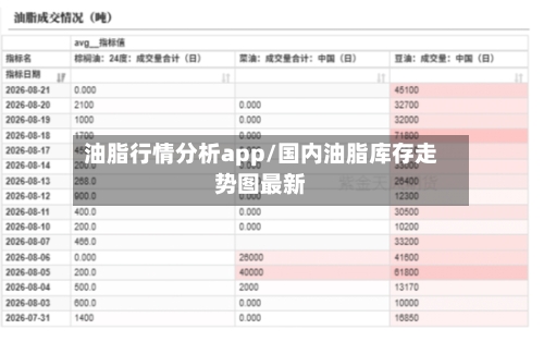 油脂行情分析app/国内油脂库存走势图最新-第1张图片