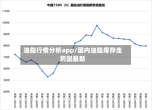 油脂行情分析app/国内油脂库存走势图最新-第3张图片