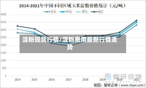 淀粉现货行情/淀粉费用最新行情走势