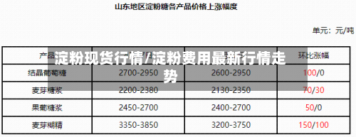 淀粉现货行情/淀粉费用最新行情走势-第2张图片