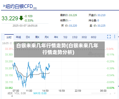 白银未来几年行情走势(白银未来几年行情走势分析)-第3张图片