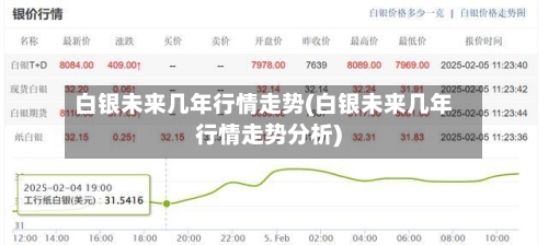 白银未来几年行情走势(白银未来几年行情走势分析)-第2张图片