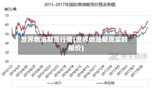 世界燃油期货行情(世界燃油期货实时报价)