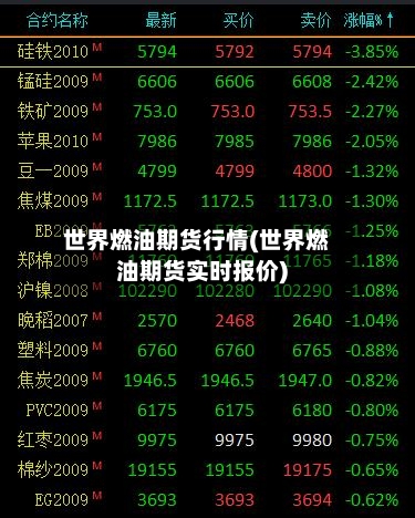 世界燃油期货行情(世界燃油期货实时报价)-第3张图片