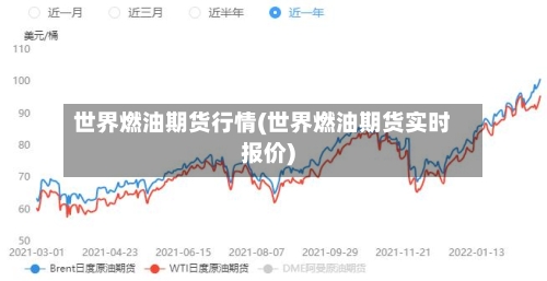 世界燃油期货行情(世界燃油期货实时报价)-第2张图片