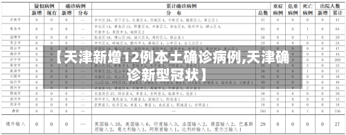 【天津新增12例本土确诊病例,天津确诊新型冠状】