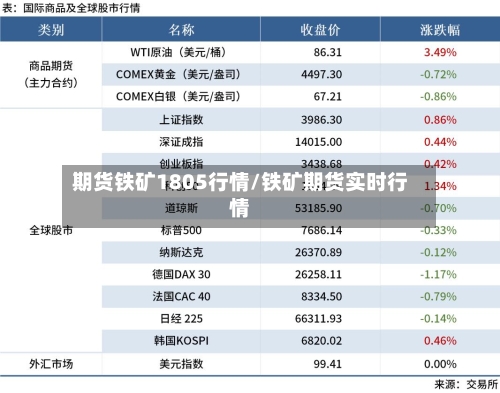 期货铁矿1805行情/铁矿期货实时行情-第1张图片