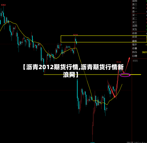 【沥青2012期货行情,沥青期货行情新浪网】