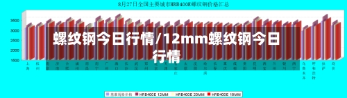 螺纹钢今日行情/12mm螺纹钢今日行情