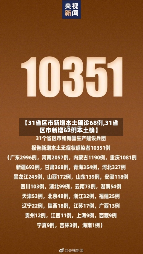 【31省区市新增本土确诊68例,31省区市新增62例本土确】-第2张图片