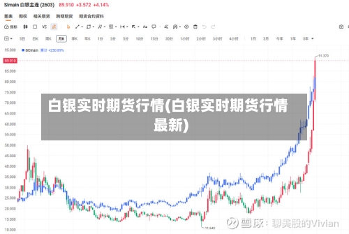 白银实时期货行情(白银实时期货行情最新)-第3张图片