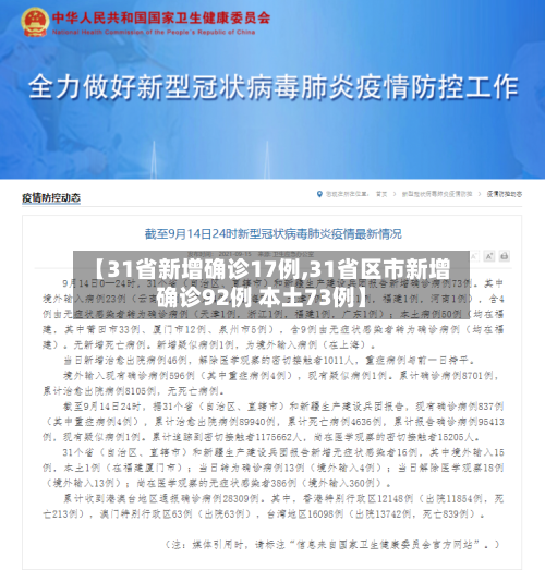 【31省新增确诊17例,31省区市新增确诊92例 本土73例】-第1张图片