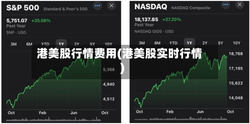港美股行情费用(港美股实时行情)