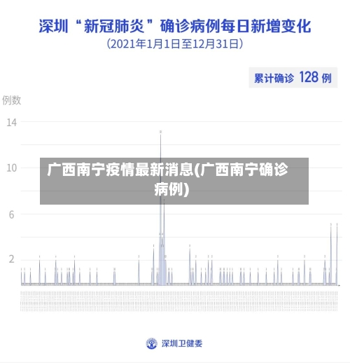 广西南宁疫情最新消息(广西南宁确诊病例)