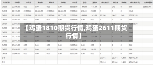 【鸡蛋1810期货行情,鸡蛋2611期货行情】-第3张图片