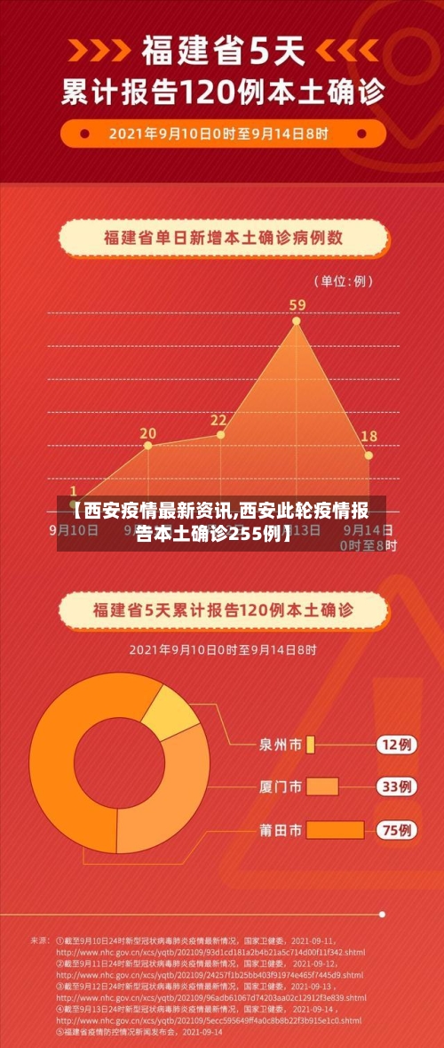 【西安疫情最新资讯,西安此轮疫情报告本土确诊255例】-第2张图片