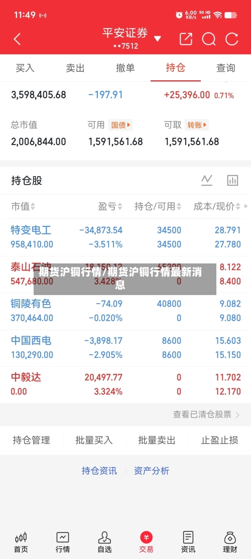 期货沪铜行情/期货沪铜行情最新消息