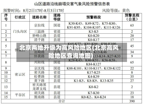 北京两地升级为高风险地区(北京高风险地区查询地图)