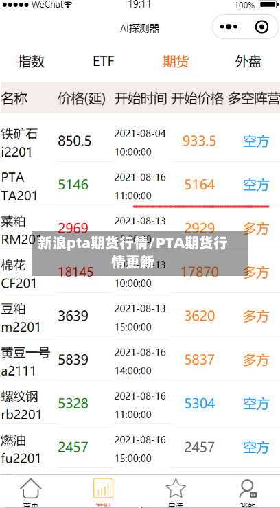 新浪pta期货行情/PTA期货行情更新