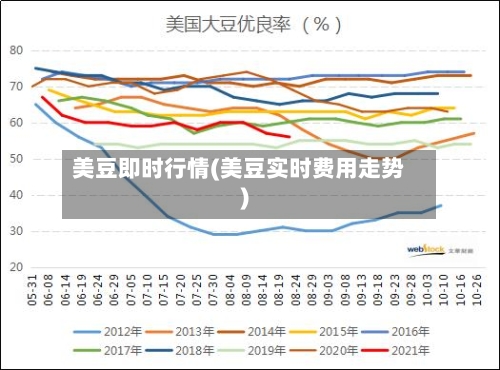 美豆即时行情(美豆实时费用走势)-第3张图片