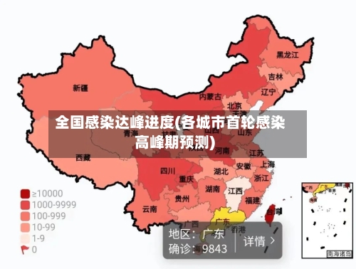 全国感染达峰进度(各城市首轮感染高峰期预测)-第2张图片
