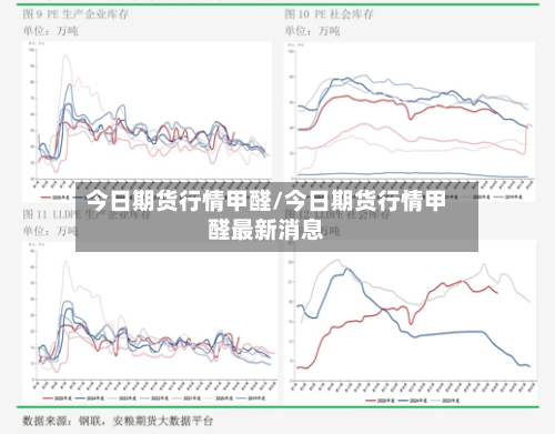今日期货行情甲醛/今日期货行情甲醛最新消息-第1张图片