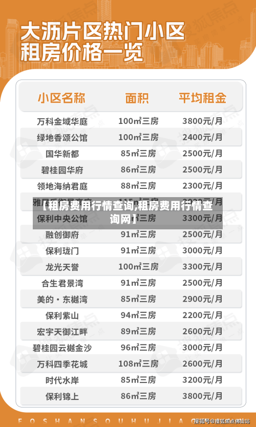 【租房费用行情查询,租房费用行情查询网】-第2张图片