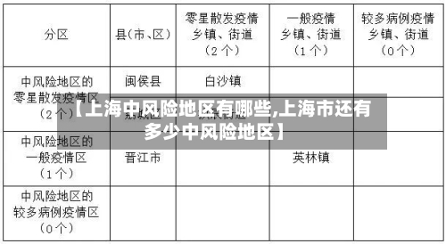 【上海中风险地区有哪些,上海市还有多少中风险地区】