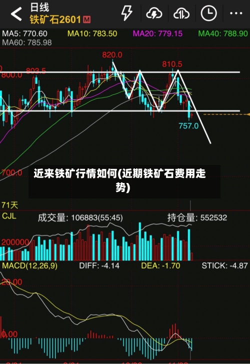 近来铁矿行情如何(近期铁矿石费用走势)-第1张图片