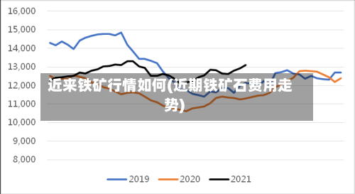 近来铁矿行情如何(近期铁矿石费用走势)-第3张图片