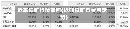 近来铁矿行情如何(近期铁矿石费用走势)-第2张图片