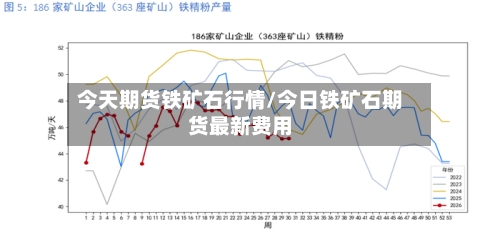 今天期货铁矿石行情/今日铁矿石期货最新费用