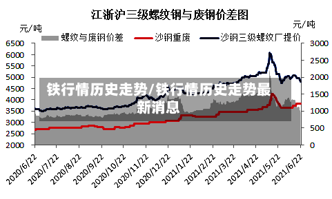 铁行情历史走势/铁行情历史走势最新消息