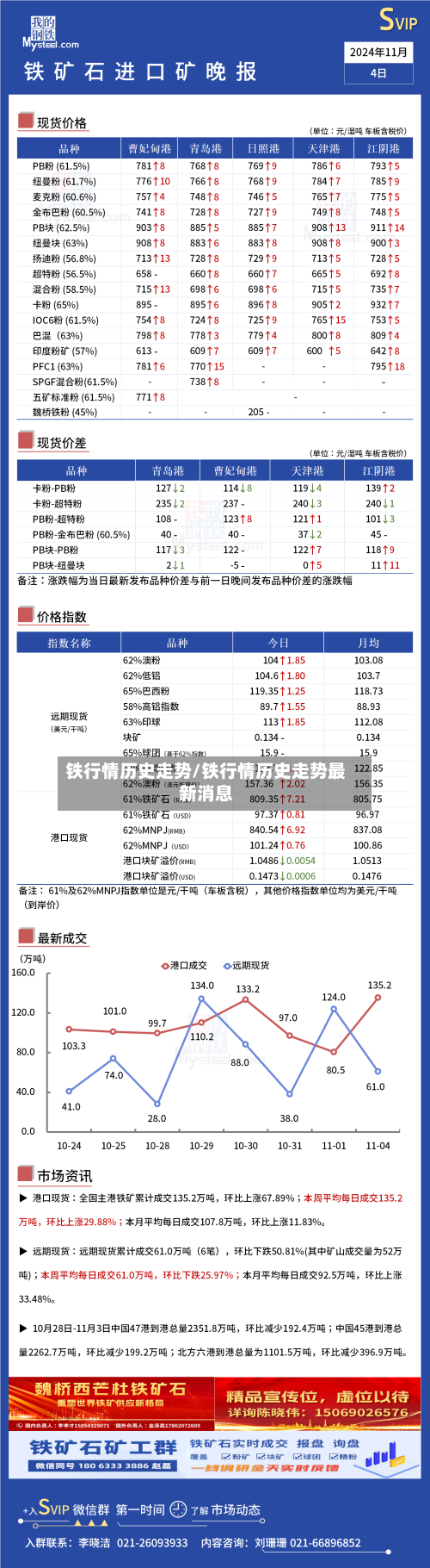 铁行情历史走势/铁行情历史走势最新消息-第3张图片